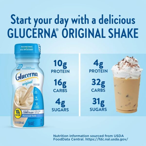 Glucerna Nutritional Shake, Diabetic Drink to Support Blood Sugar Management, 10g Protein, 180 Calories, Homemade Vanilla, 8-fl-oz Bottle, 24 Count - Image 6