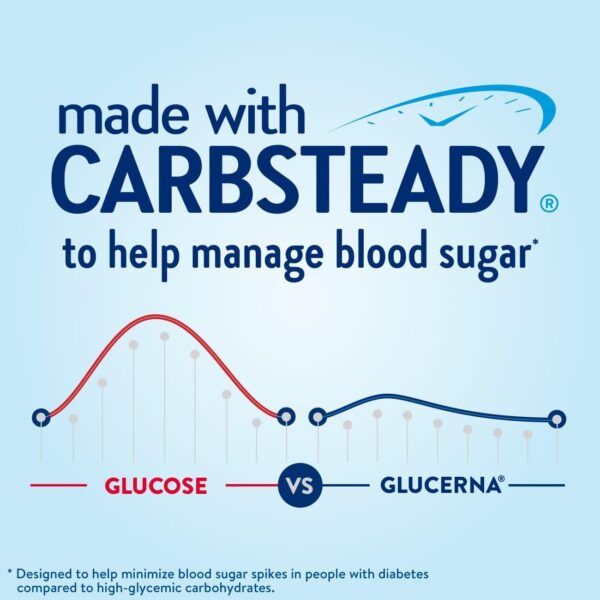 Glucerna, Diabetes Nutritional Shake, To Help Manage Blood Sugar, Rich Chocolate & Homemade Vanilla, 8 fl oz (Pack of 24) - Image 5