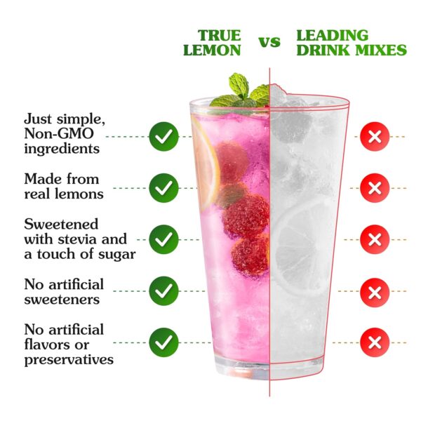 True Lemon Raspberry Lemonade Water Enhancer Drink Mix (30 Packets), Low Calorie Drink Mix Packets for Water,Powdered Drink Mixes & Flavorings,Individual Drink Packets,Water Flavor Packets with Stevia - Image 6