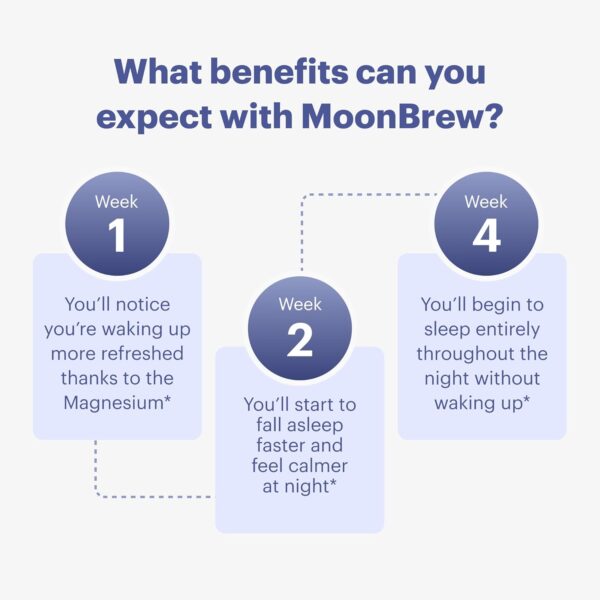MoonBrew Magnesium Hot Cocoa: Natural Melatonin-Free Sleep Aid | 14 Superfoods with Magnesium Glycinate & Adaptogens | Keto & Vegan | Enjoy Hot or Cold - 30 Servings - Image 3