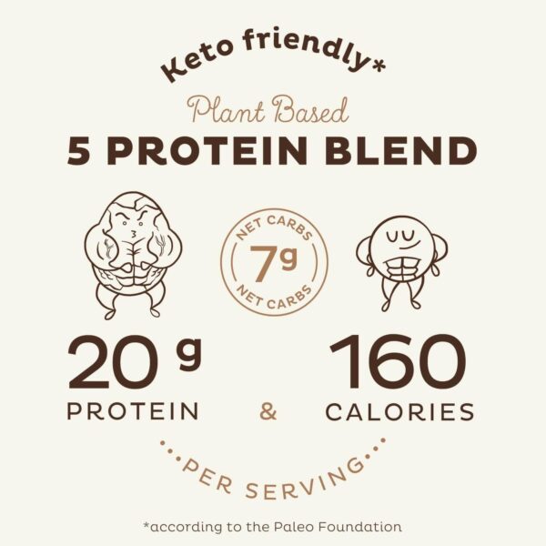 KOS Vegan Protein Powder Erythritol Free, Chocolate - Organic Pea Protein Blend, Plant Based Superfood Rich in Vitamins & Minerals - Keto, Dairy Free - Meal Replacement for Women & Men, 28 Servings - Image 2